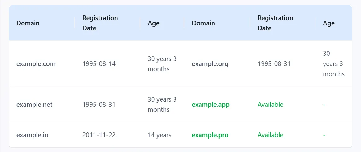Domain Age Checker Results - Sample Output