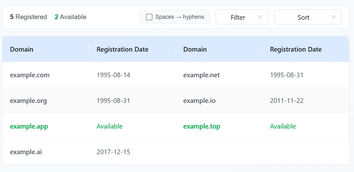 Domain Availability Checker Results - Sample Output