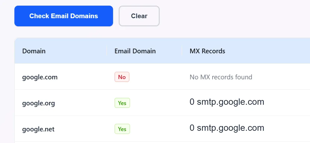 Email Domain Checker Results - Sample Output